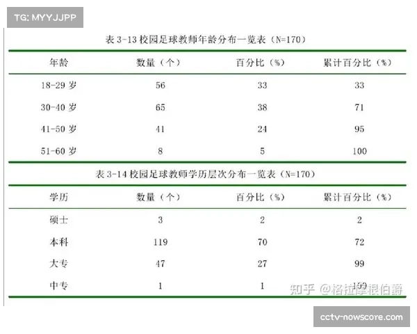 足球金融报告：欧洲俱乐部工资总额与营收比再创新高，可持续性受质疑